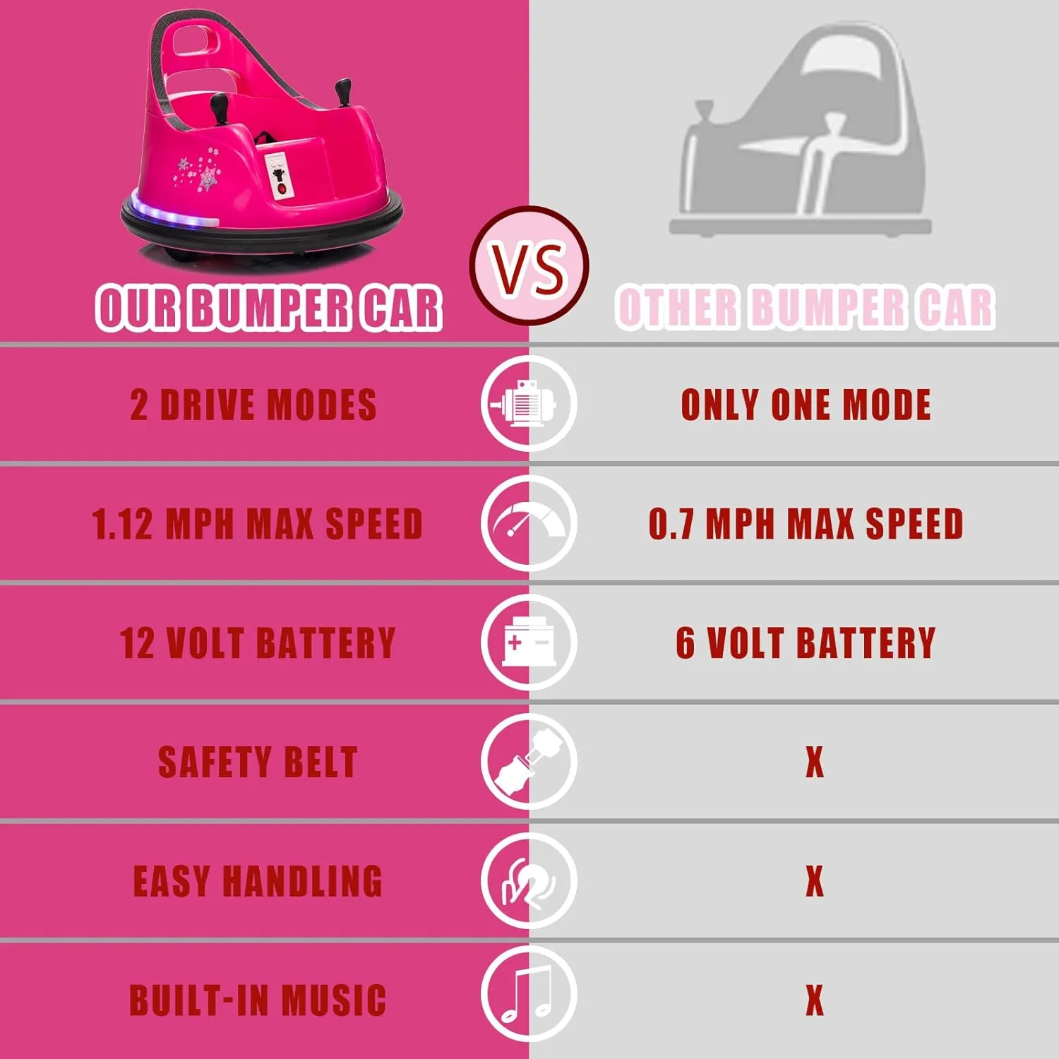 12V Toddlers Kids Ride-on Bumper Car, Baby Electric Ride On Bumper Toy Car with Remote Control, Music, 360 Degree Spin Gift Toys for Toddlers Boys and Girls, Rose Pink