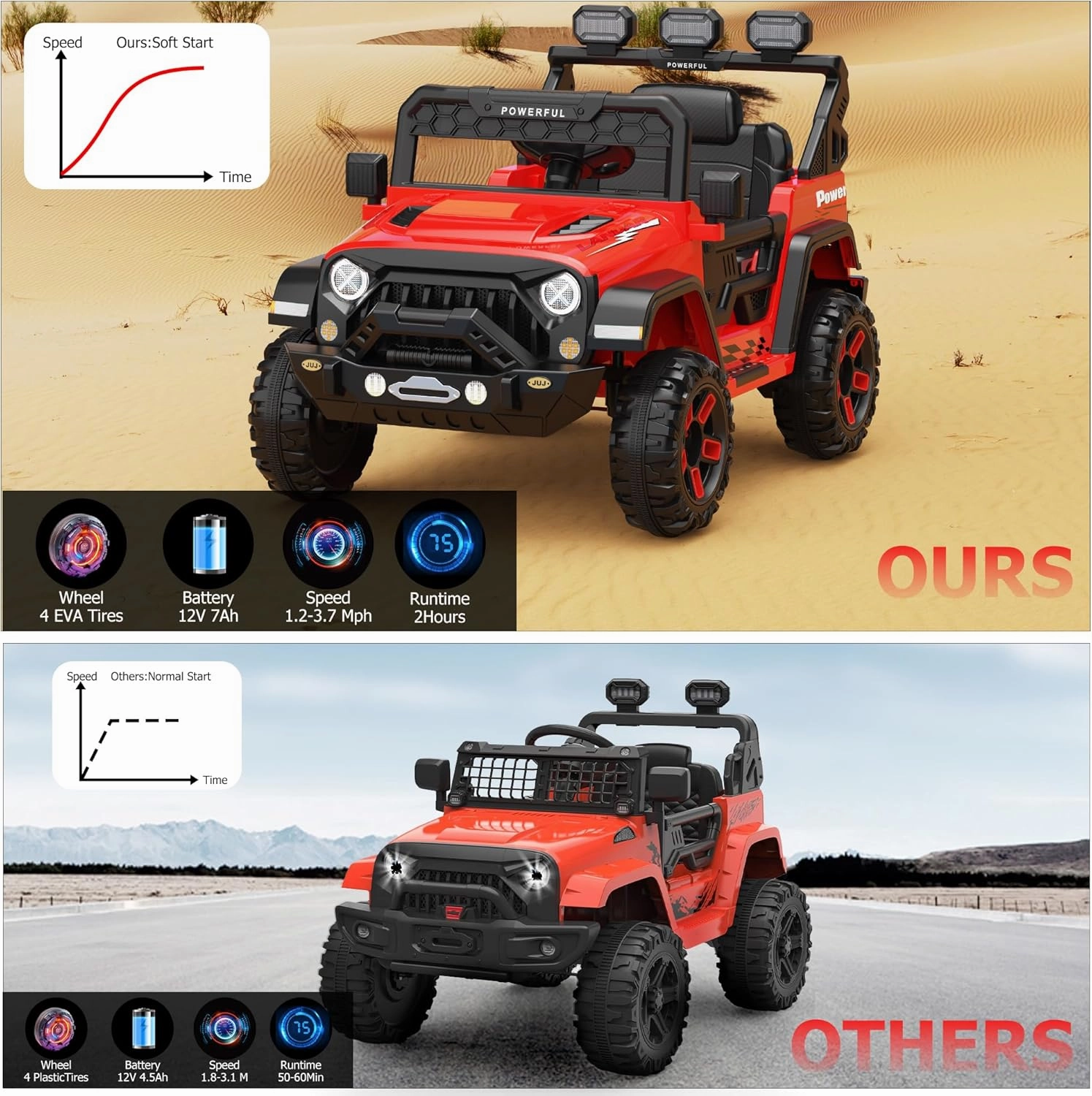 12V Ride On Truck Car with Parent Remote Control, Kids Electric Vehicle Car for Toddlers, Kids Car to Drive, Battery Powered Toy Car with 4 Wheels, LED Light, Bluetooth, 3 Speeds, Red