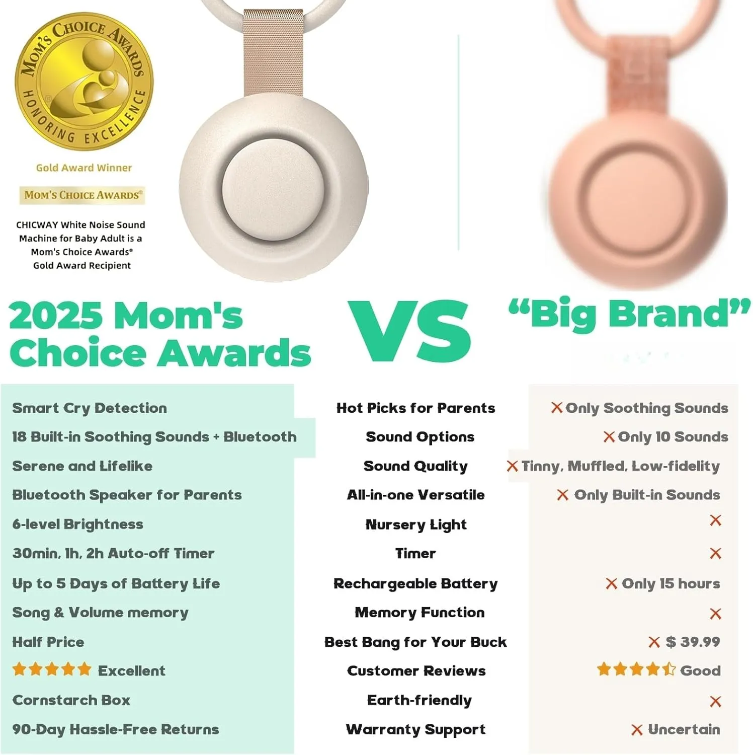 2025 Mom's Choice Awards, Portable Sound Machine for Baby Adult, Smart Cry Detection, 18 Soothing Sound, Bluetooth Rechargeable White Noise Machine for Home Office Travel, Nursery Light, Gray
