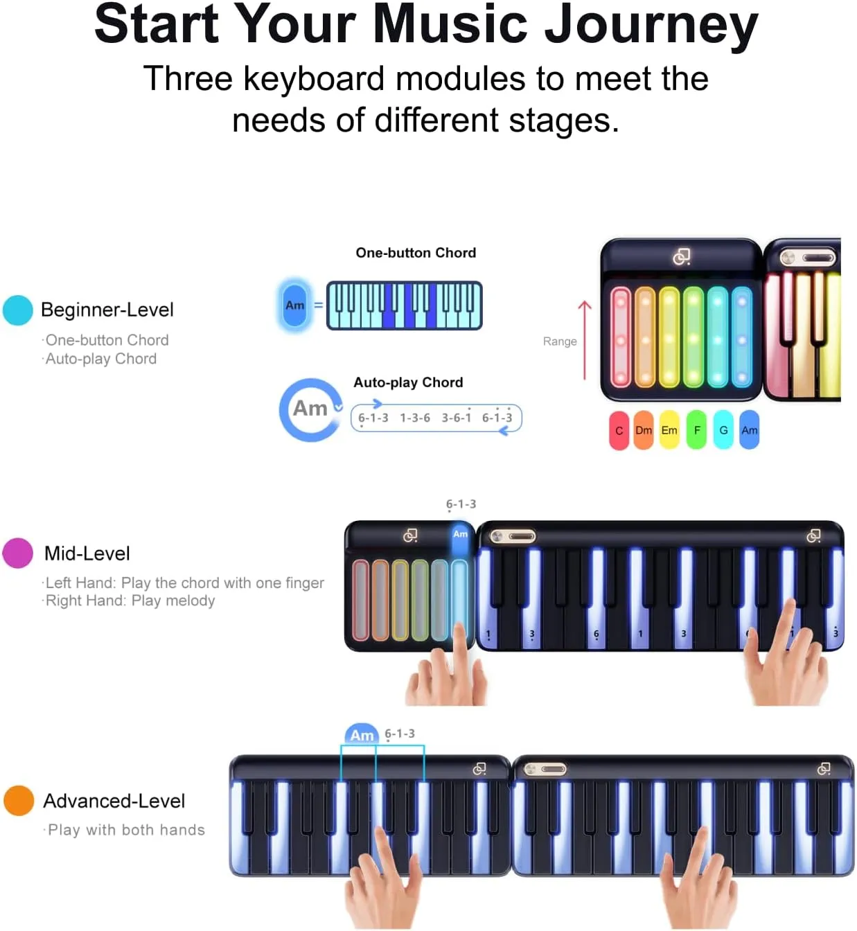 61-Key Smart Digital Piano Keyboard with Lighted Keys, MIDI Controller & Chord Pad – Portable Electronic Learning Keyboard for Performance & Composition, 256 Tones, 100  Chords