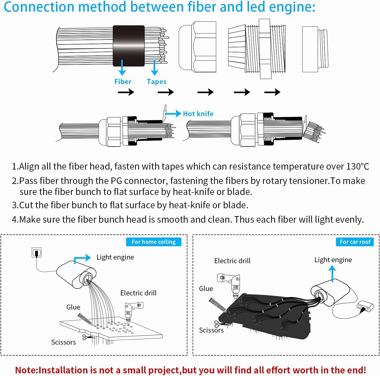 AMKI 16W Fiber Optic Lights,Starlight Headliner Light Kit APP/Remote Control Sound Activated Mode for Car&Home Decoration,Optical Fiber Cable Strands 0.75mm/0.03in 13.1ft/4m 550pcs