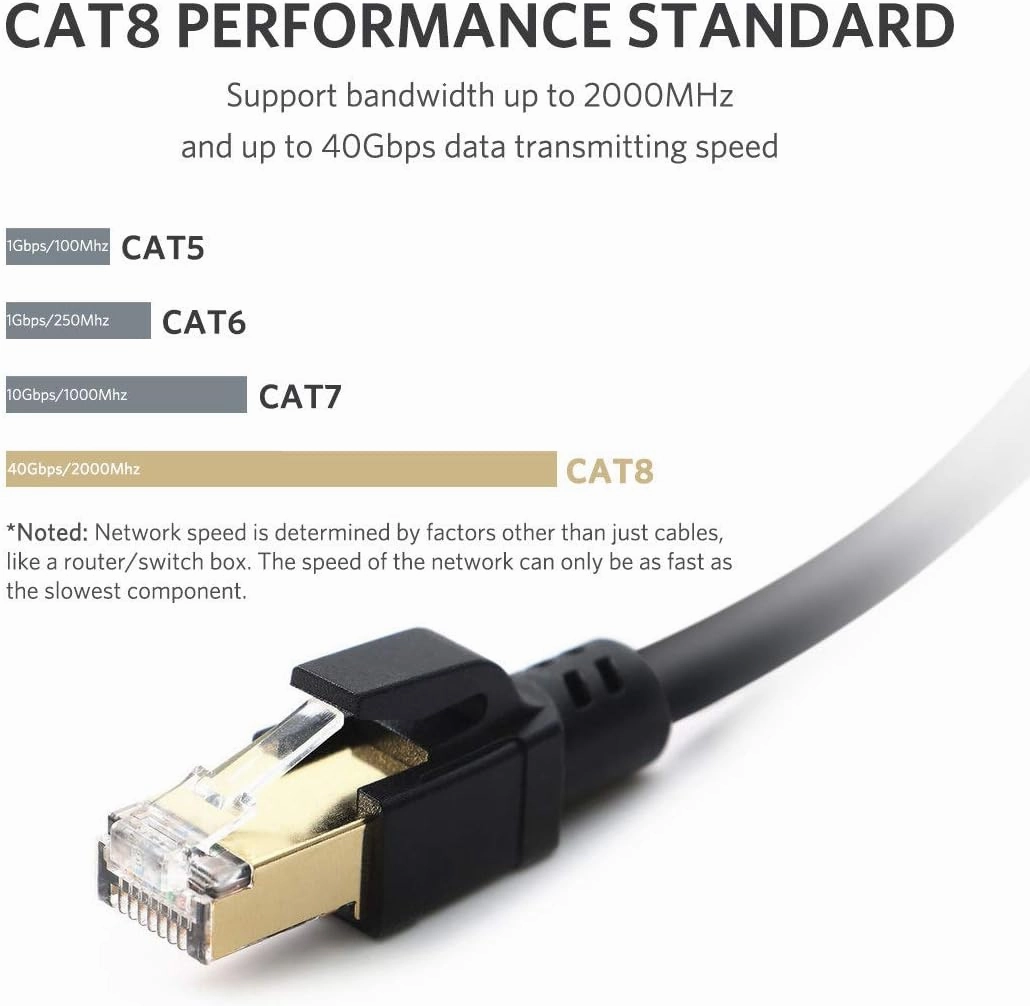 ATTMONO Cat8 Ethernet Cable, Professional Network Patch Cable 40Gbps 2000Mhz S/FTP LAN Wires, High Speed Internet Cable Cord with RJ45 Gold Plated Connector for Modem, Router, PC