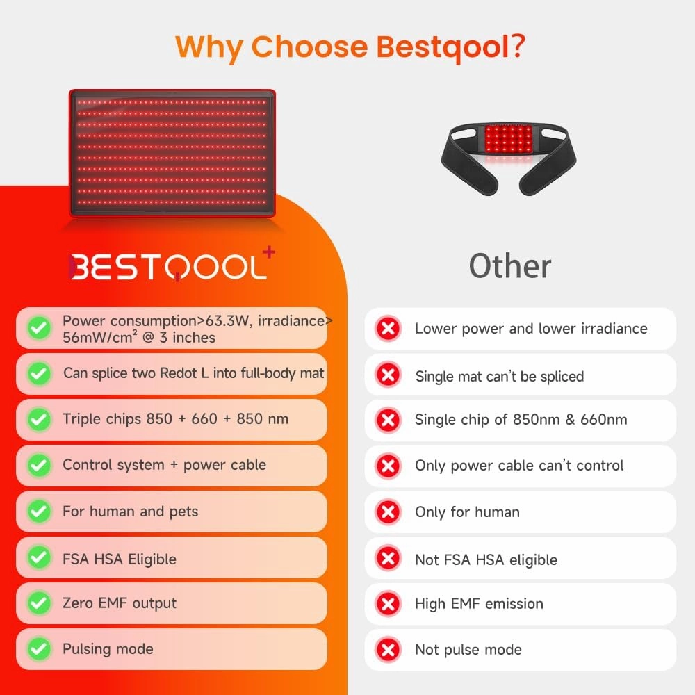 Bestqool Red Light Therapy Mat, FSA HSA Eligible Infrared Red Light Therapy 38.2" x 24" Large Pads Whole Body Infrared Light Therapy for Muscle, Recovery, Energy, Pain Relief, Skin Health. 63W