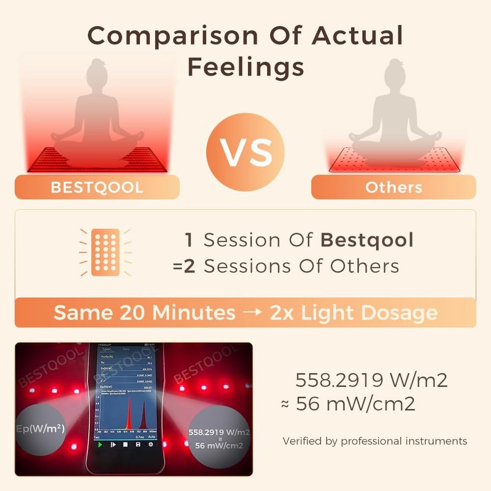 Bestqool Red Light Therapy Mat, FSA HSA Eligible Infrared Red Light Therapy 38.2" x 24" Large Pads Whole Body Infrared Light Therapy for Muscle, Recovery, Energy, Pain Relief, Skin Health. 63W