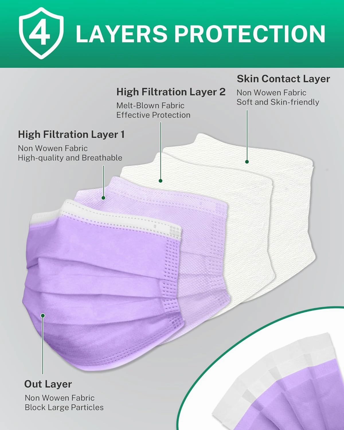 Disposable Face Masks Made in USA, 4 Ply for Families, Students, Breathable All-Day Wear & Safety, FSA HSA Eligible, ASTM Level 3 Medical Grade, 50 Pack, Purple