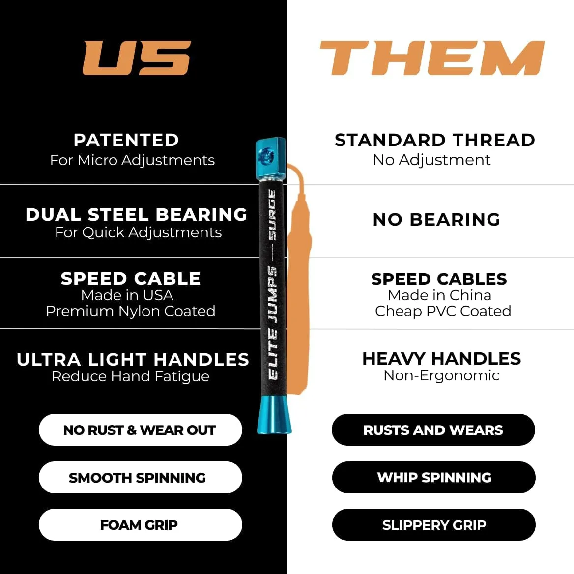 Elite Jumps Surge 3.0 Professional Speed Rope for Double Unders - Patented Dual Bearing Ultra Light-Weight Handle for Premium Spin Control and Kink-Resistant Cable for fast Speed Jump Rope