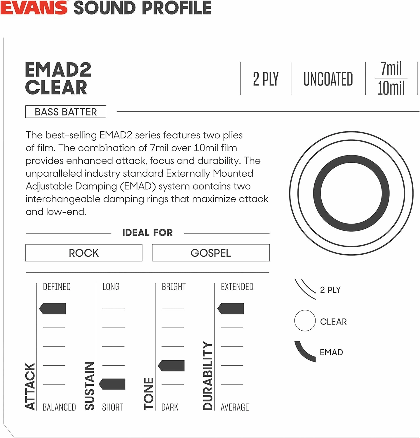 Evans EMAD2 Clear Bass Drum Head, 22” – Externally Mounted Adjustable Damping System Allows Player to Adjust Attack and Focus – 2 Foam Damping Rings for Sound Options - Versatile for All Music Genres