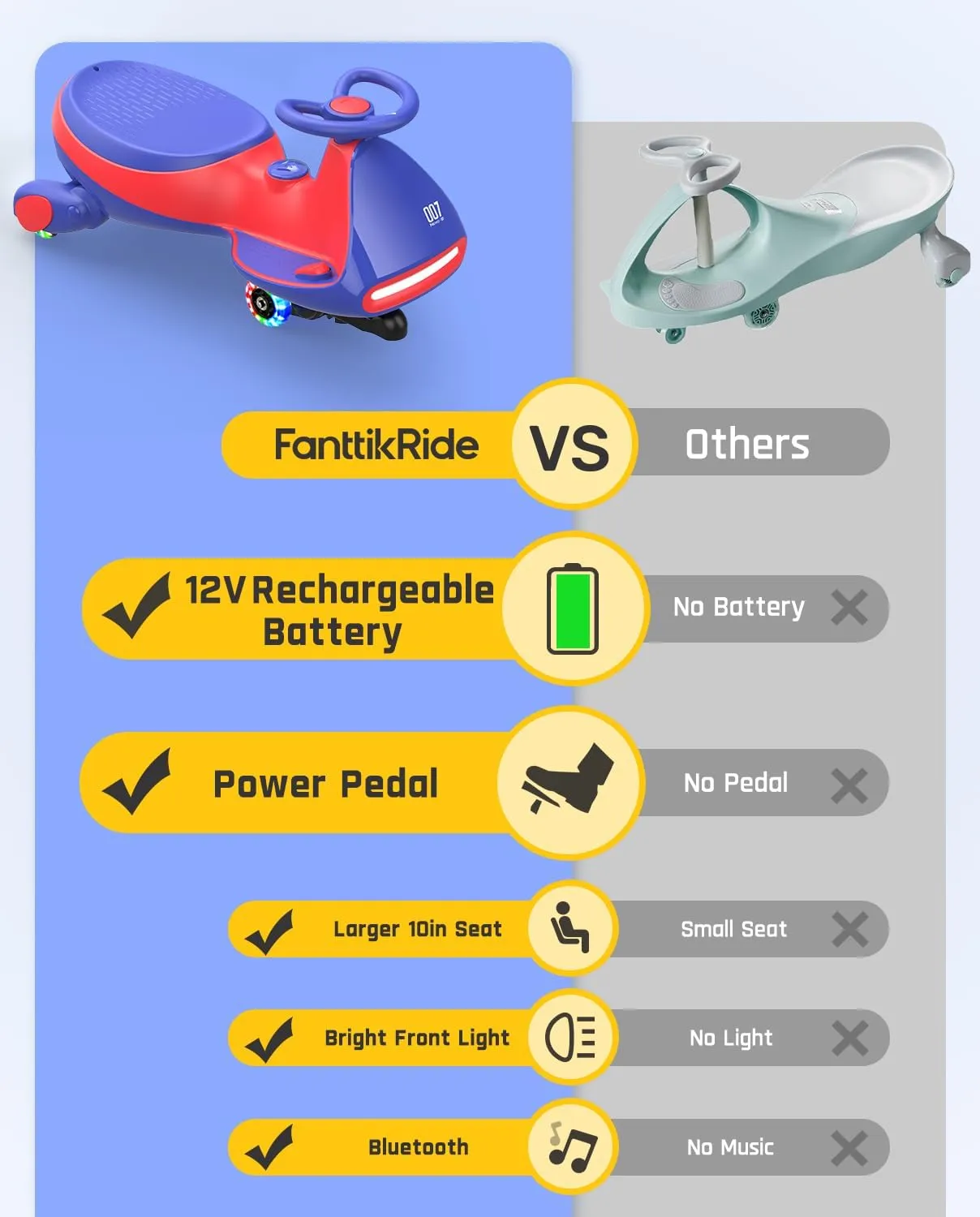 FanttikRide 12V N7 Pro Electric Wiggle Car with Pedal, Rechargeable Battery, CyberWiggle, 2 in 1 Swing Car, 2 Speed, Anti-Rollover, Flashing Wheels, Bluetooth, for Ages 3 and Up, 150 Lbs, Blue