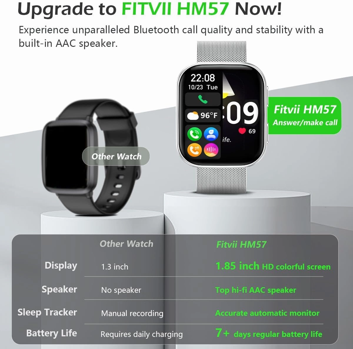 FITVII Health & Fitness Tracker 2024 (Answer/Make Calls), Smart Watch with 24/7 Heart Rate and Blood Pressure, Sleep Tracking, Blood Oxygen Monitor, 120  Sport Mode Waterproof Activity Tracker