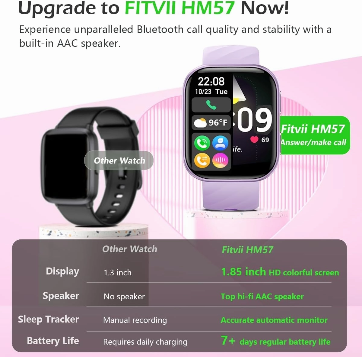 FITVII Health & Fitness Tracker 2024 (Answer/Make Calls), Smart Watch with 24/7 Heart Rate and Blood Pressure, Sleep Tracking, Blood Oxygen Monitor, 120  Sport Mode Waterproof Activity Tracker