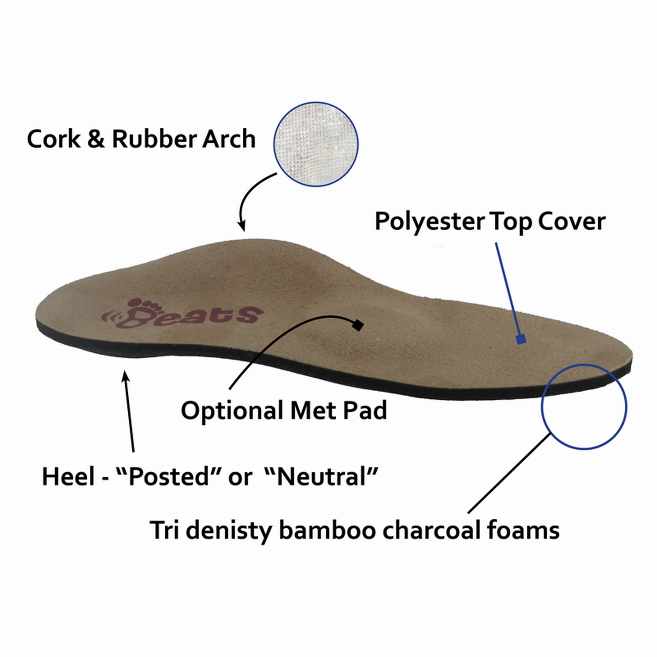 Genext Orthotic Active (POS)