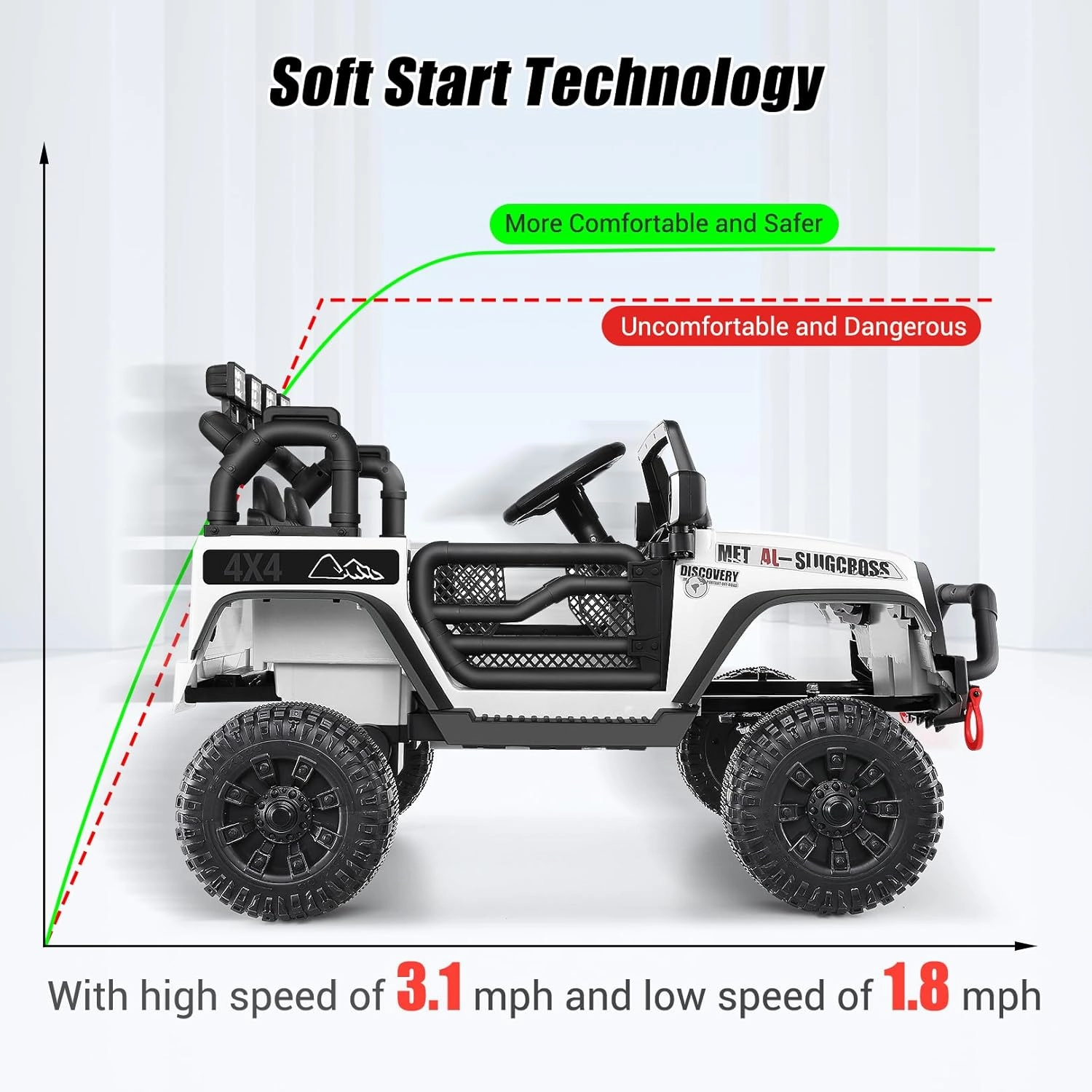 Hikole Kids Electric Cars, 12V Ride On Toys with Remote Control, Safety Belt, High/Low Speed, Bluetooth, Music, Dual Doors, Battery Power Car Wheels for Boys Girls, White