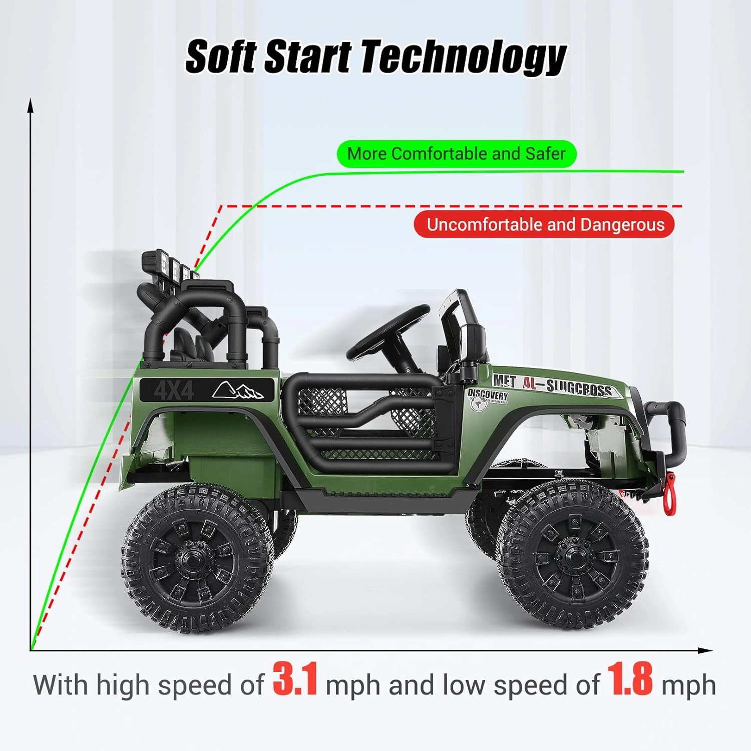 Hikole Kids Ride on Car with Parent Remote Control, 12V Electric Battery Operated Car for Kids w/LED Lights, Bluetooth, Music, 3 Speeds, Soft Start, 12 Volt Ride on Toys for Toddler, Green