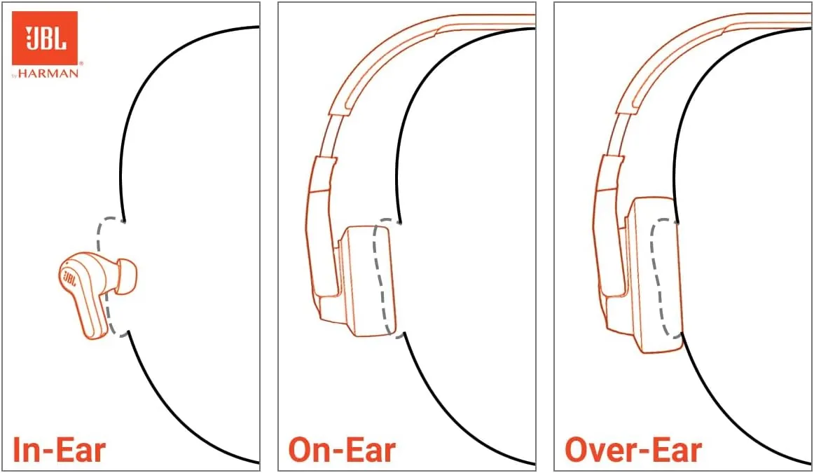 JBL Live Beam 3 - True wireless noise-cancelling stick-closed earbuds, 48Hrs total playback, Wireless Charging, 6 Mics for perfect calls, Multi-point connection, IP55 waterproof and dustproof (Silver)