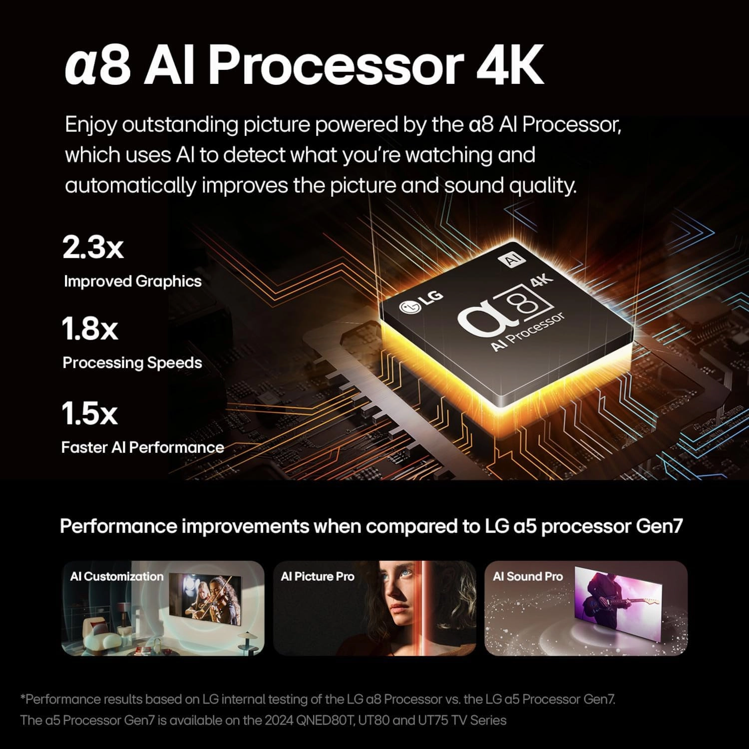 LG 75-Inch Class QNED85T Series LED Smart TV 4K Processor Flat Screen with Magic Remote AI-Powered with Alexa Built-in (75QNED85TUA, 2024)
