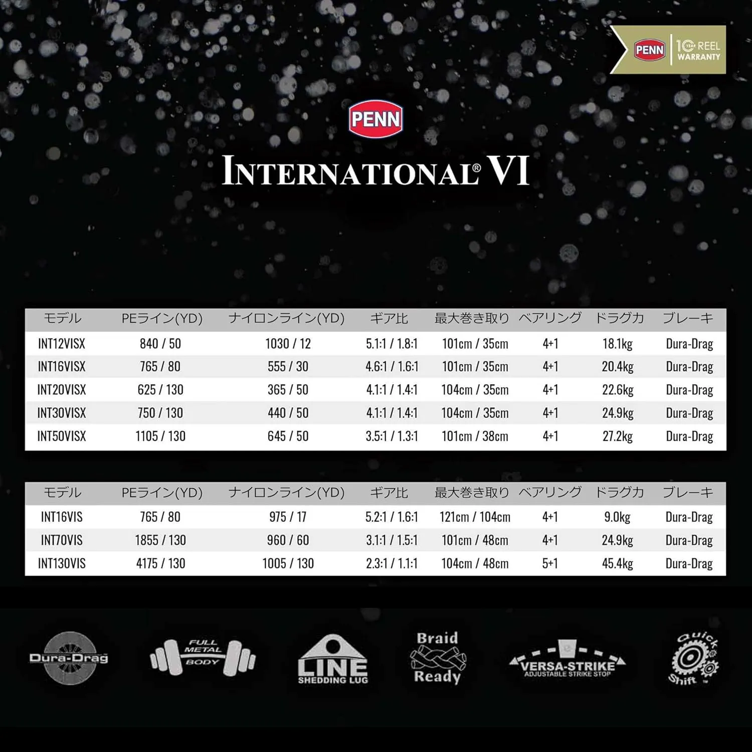 Penn International VI Conventional Fishing Reels (All Models & Sizes)