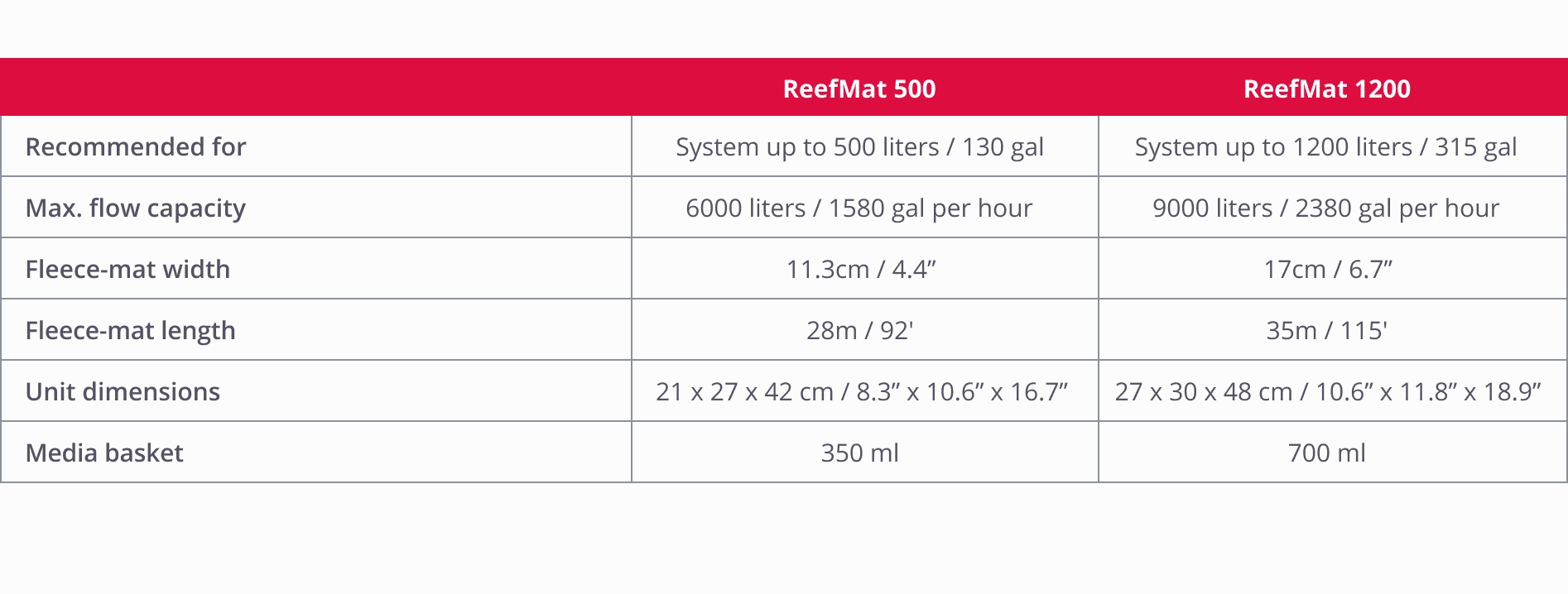 ReefMat Automatic Fleece Roller Filter - Red Sea
