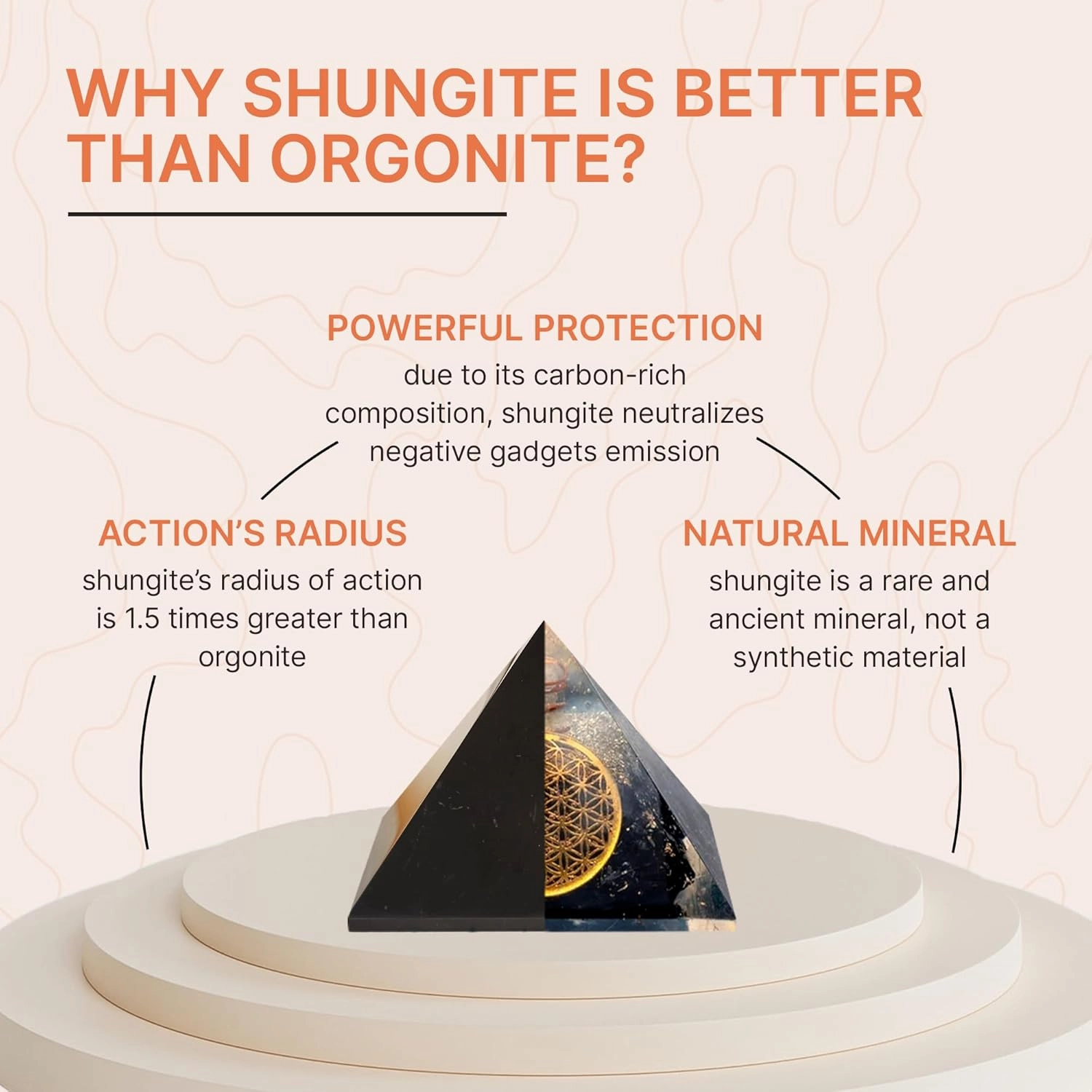 Shungite Stone Protection Pyramid 2.8" | Authentic Shungite Stones Protection Polished Pyramid 2.8 inches (7 cm) | Black Stone Crystal Pyramid for Whole House Protection and Meditation PP05