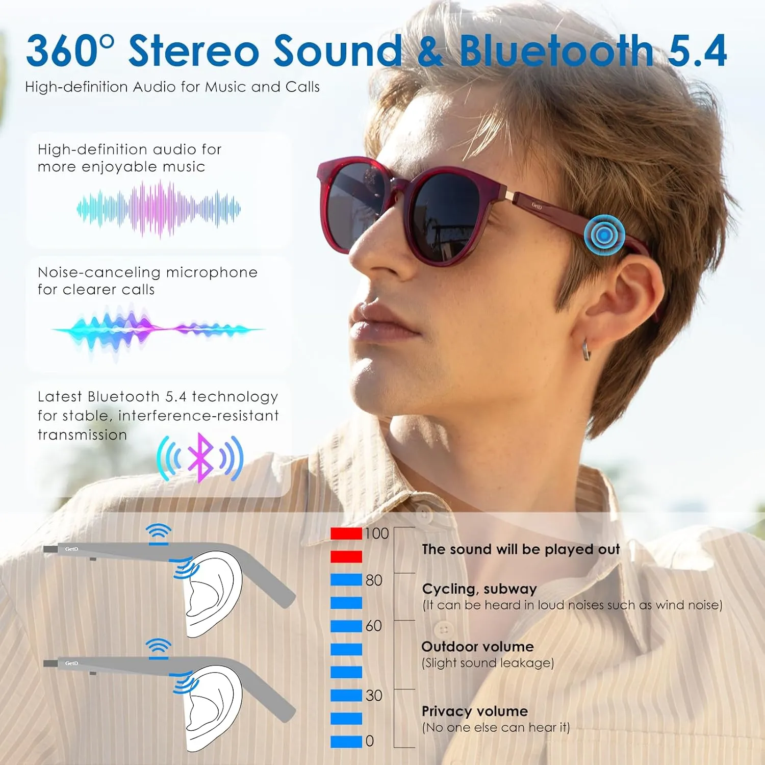 Smart Sunglasses, Round Polarized Lens Bluetooth Glasses for Women and Men with Speaker, Music Glasses AI Translator, 11H Battery Life, Voice Control, Smart Eyewear for Travel Driving Meeting
