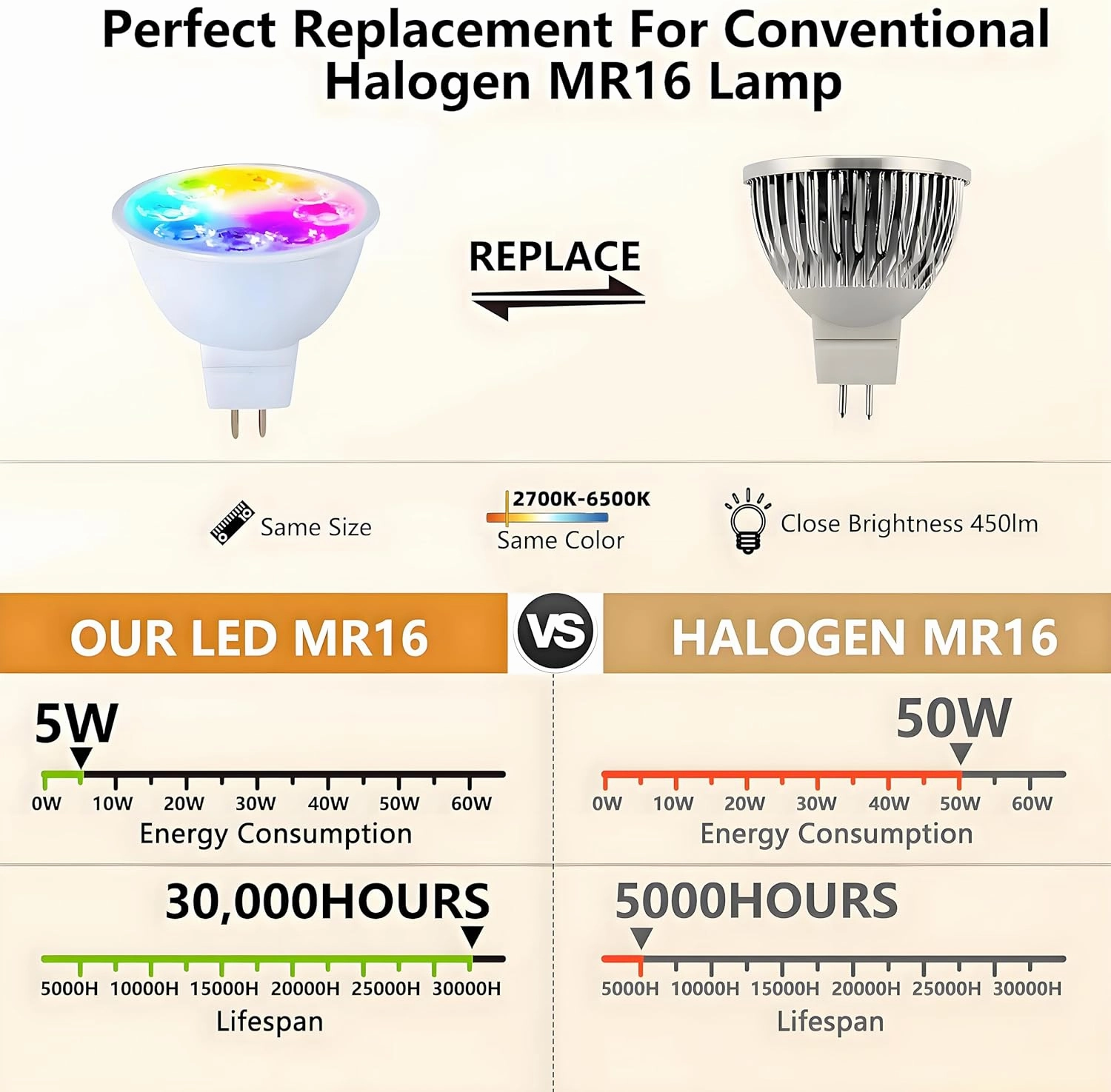 Smart MR16 LED Bulbs Dimmable Color Changing,12Volt Gu5.3 Bi-Pin Base,RGB MR16 LED WiFi Bulb Works With Alexa,Adjustable 16Million Colors And Music Sync,For Living Roomn Bedroom Office Hotel Etc.2Pack
