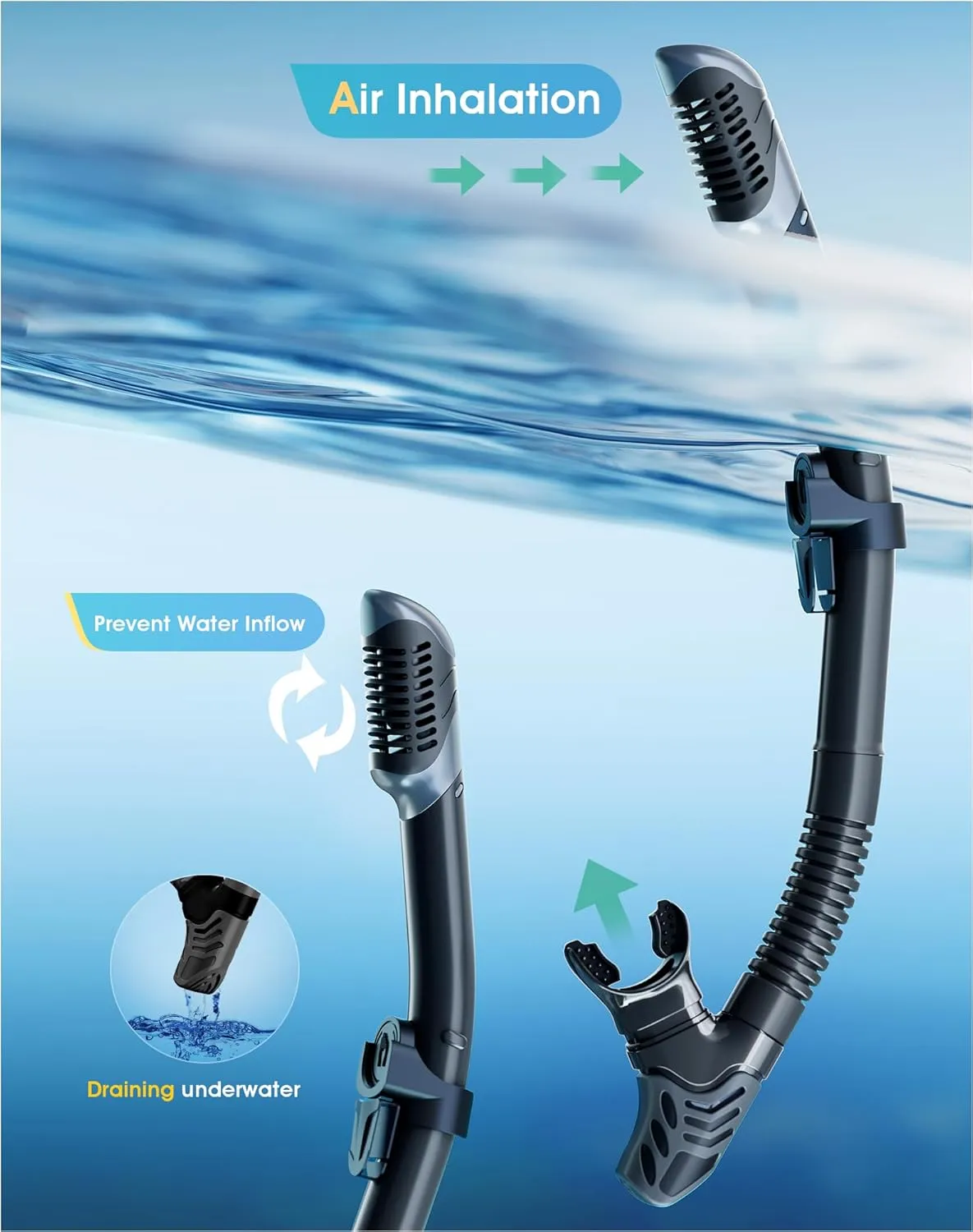 Snorkeling Gear for Adults Kids, Dry-Top Snorkel Set, 180°Panoramic Wide View Diving Mask Breathing Freely Snorkel Mask for Snorkeling Scuba Diving Swimming Travel