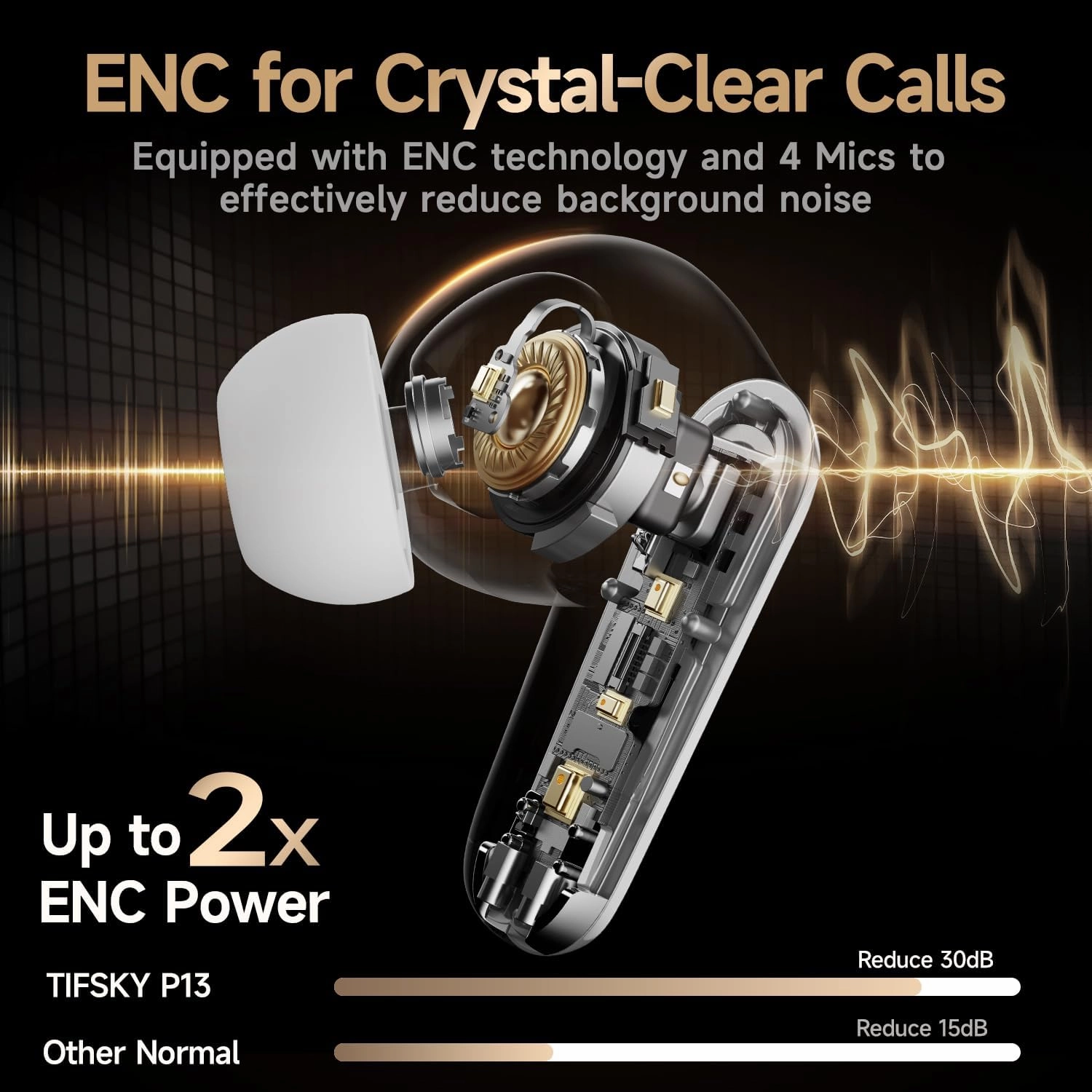 Studio-Quality Wireless Ear Buds with Deep Bass & Enhanced Audio Clarity, Bluetooth 5.4, 10-Year Lifespan Earbuds, ENC Noise Cancelling Calls, Secure Fit Memory Foam Tips, IPX6 Waterproof (White)